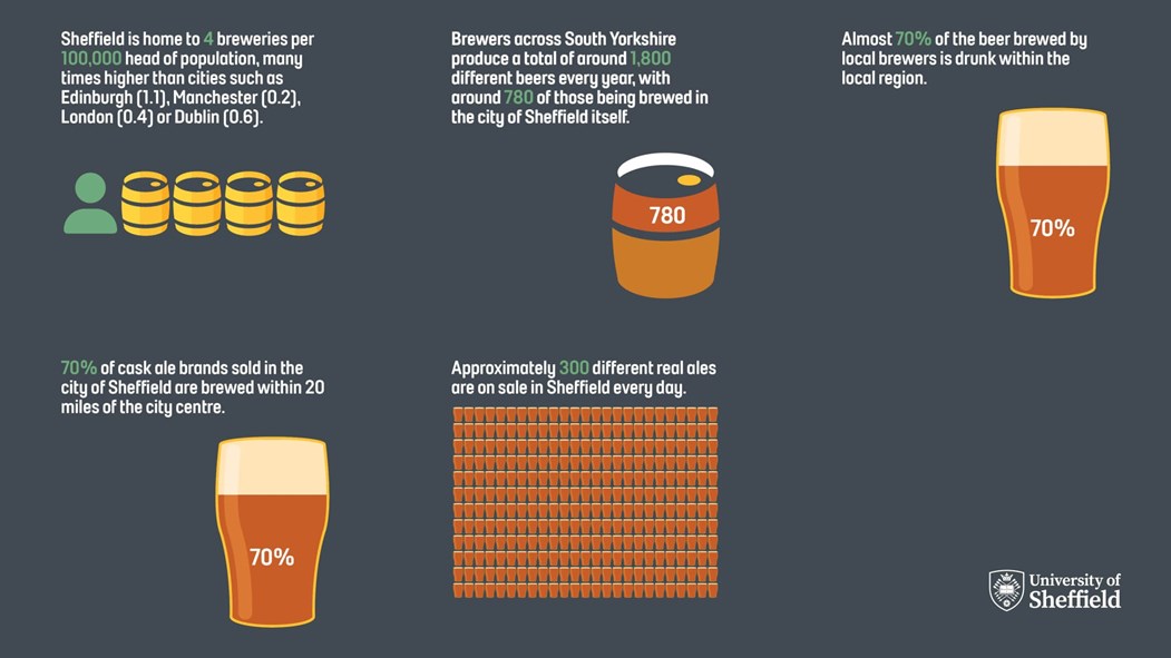 Sheffield Beer Report infographic