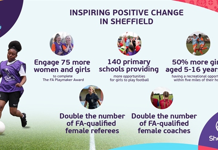 Legacy of UEFA Women's EURO 2022 launches in Sheffield